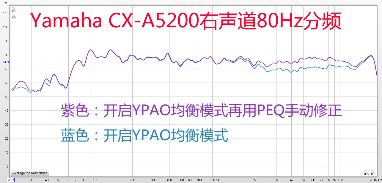 雅马哈mx-a5200后级功放测评,雅马哈a5功放评测