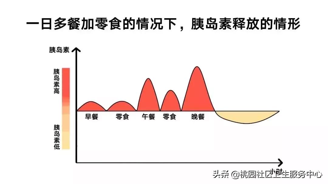甜蜜的杀手带您了解糖尿病,逆转糖尿病科学饮食法