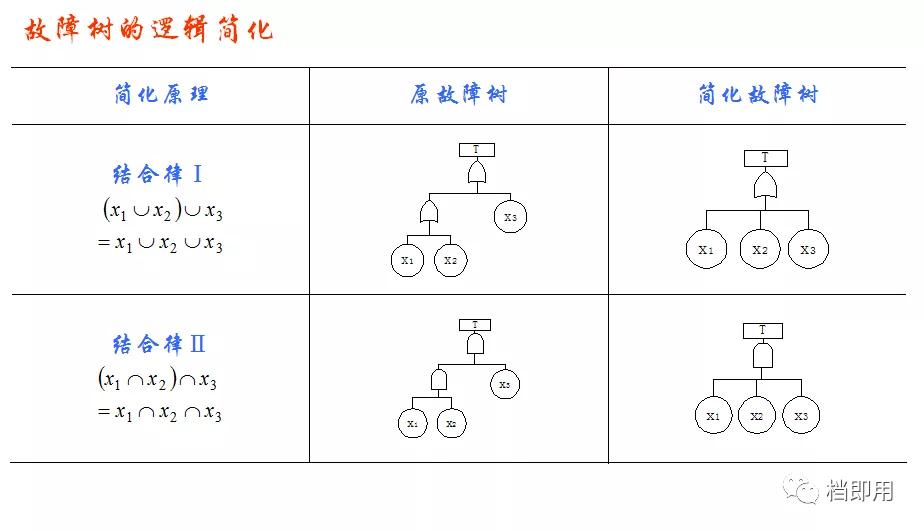 浙江fta故障树分析,怎么做fta故障树分析