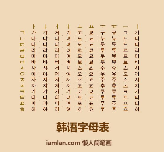 30秒认识朝鲜,30秒认识韩娱