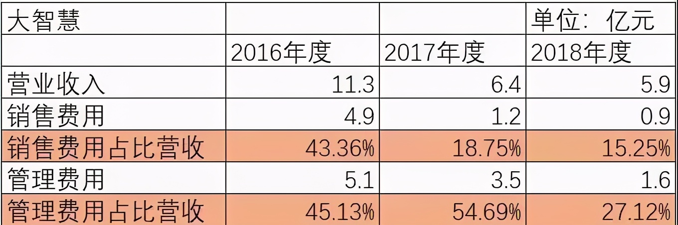大智慧赔得起那么多索赔案吗,大智慧财务造假案