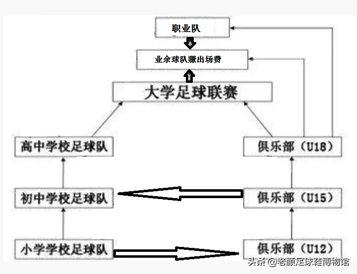日本高中足球联赛十佳球,日本高中足球联赛第100届精彩集锦
