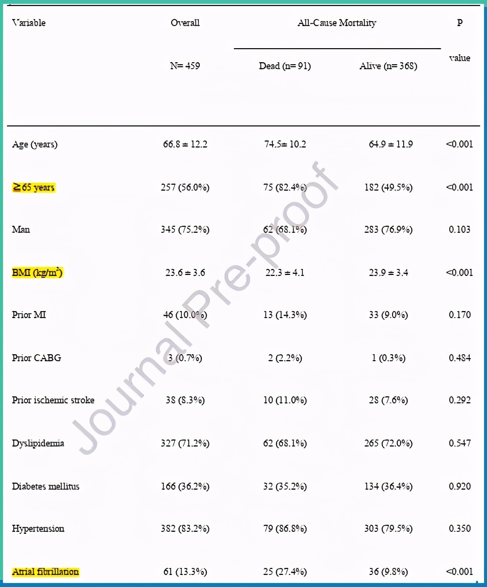 心梗患者|这种治疗方式，可大大提高10年生存率