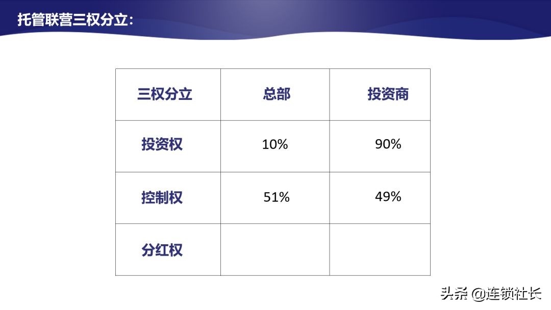 直营式连锁加盟模式,连锁加盟模式分析
