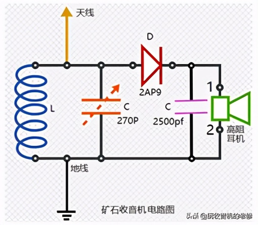 矿石收音机为什么不用电,矿石收音机制作
