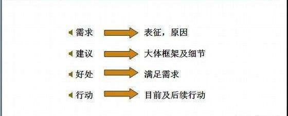 与人沟通怎样去说才有说服力,说话没人听训练方法是什么