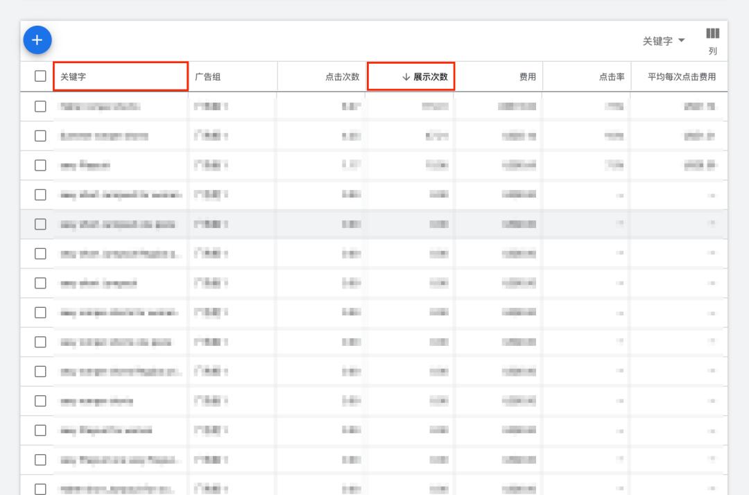 google广告关键词设置技巧,谷歌广告关键词匹配模式