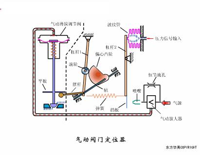 气动阀门定位器工作原理动画讲解,阀门工作原理动图大全