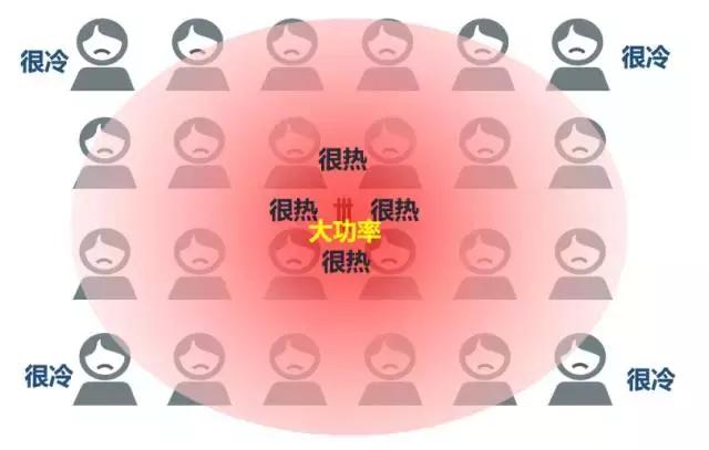 第一次有人把爱情讲的这么透彻,关于5g终于有人讲明白了