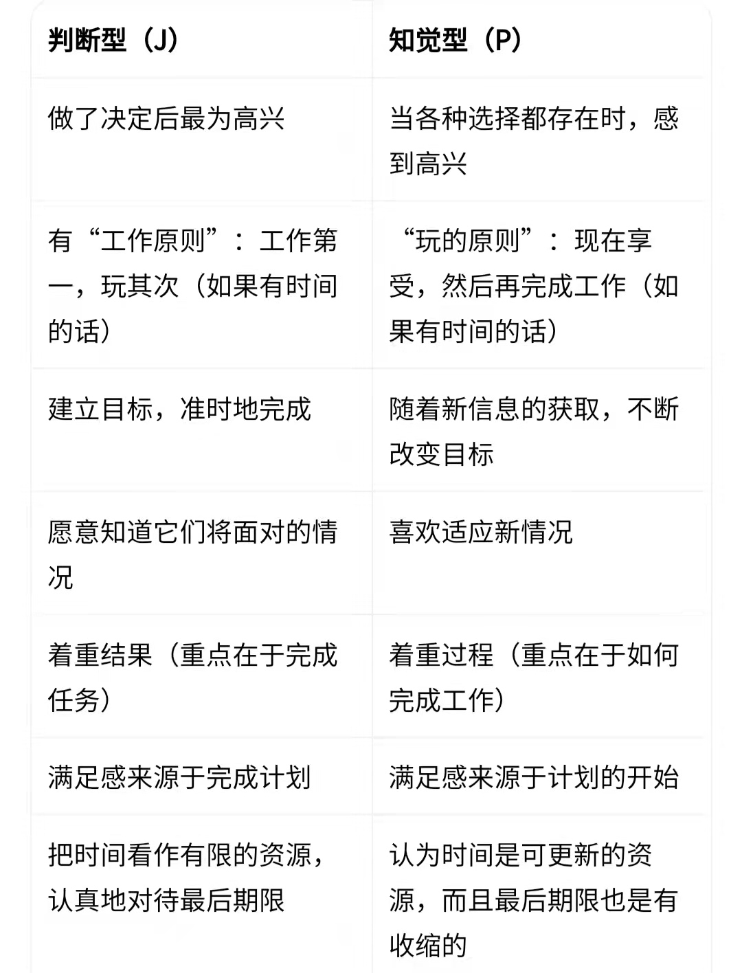 高中生学业水平自我规划,如何做好高中三年的学业规划