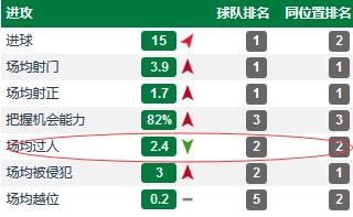 奥古斯托在国安的地位,中超国安奥古斯托视频