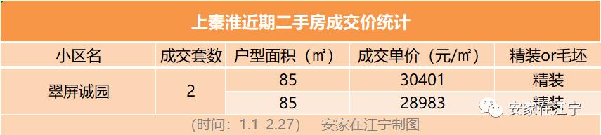 江宁掉价最厉害的房产,江宁4万左右的小区有哪些