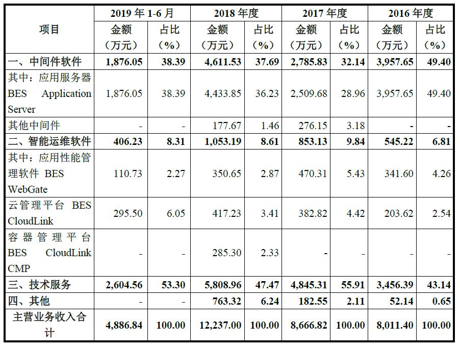宝兰德公司怎么样,宝兰德智能运维