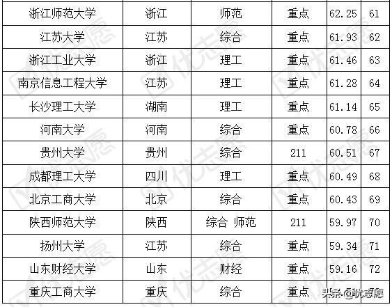 想学财务报考哪个大专,想学财务从哪里学