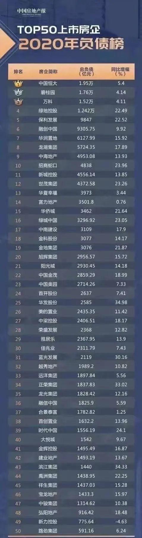 恒大负债许家印需要偿还吗,二万亿负债的恒大许家印如今状况