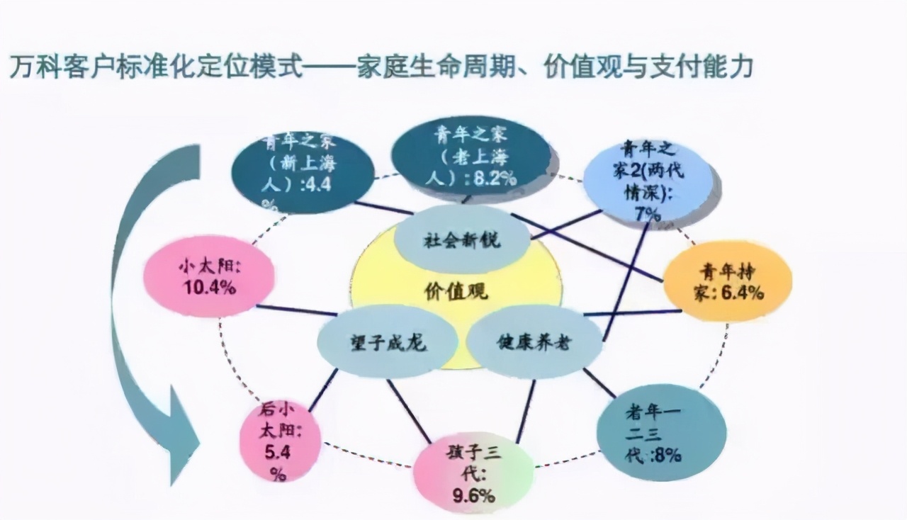 房企拓客方案,地产拓客三板斧
