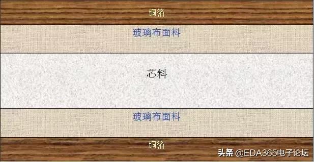 pcb生产制作八大流程视频,一分钟带你了解pcb制作全过程