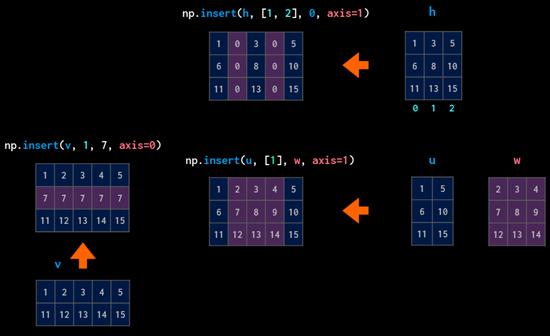 如何用numpy实现数据可视化,如何将numpy转化为可视化数组