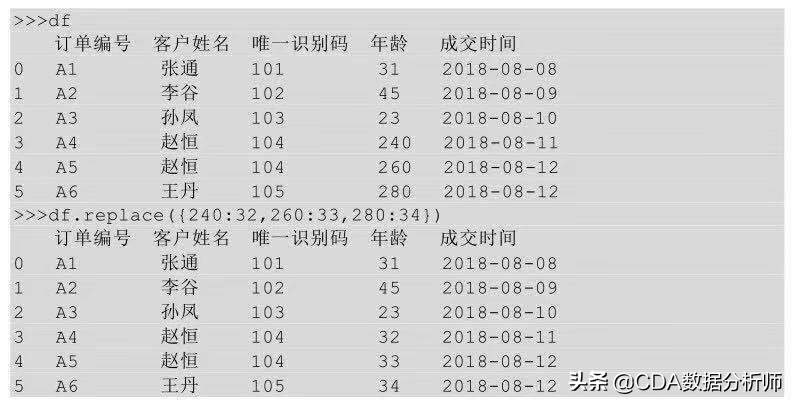 高级数据分析浅入门,透视数据分析怎么数值都是1