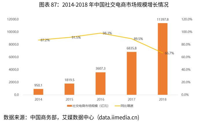 化妆品电商行业分析,电商化妆品2024新出路