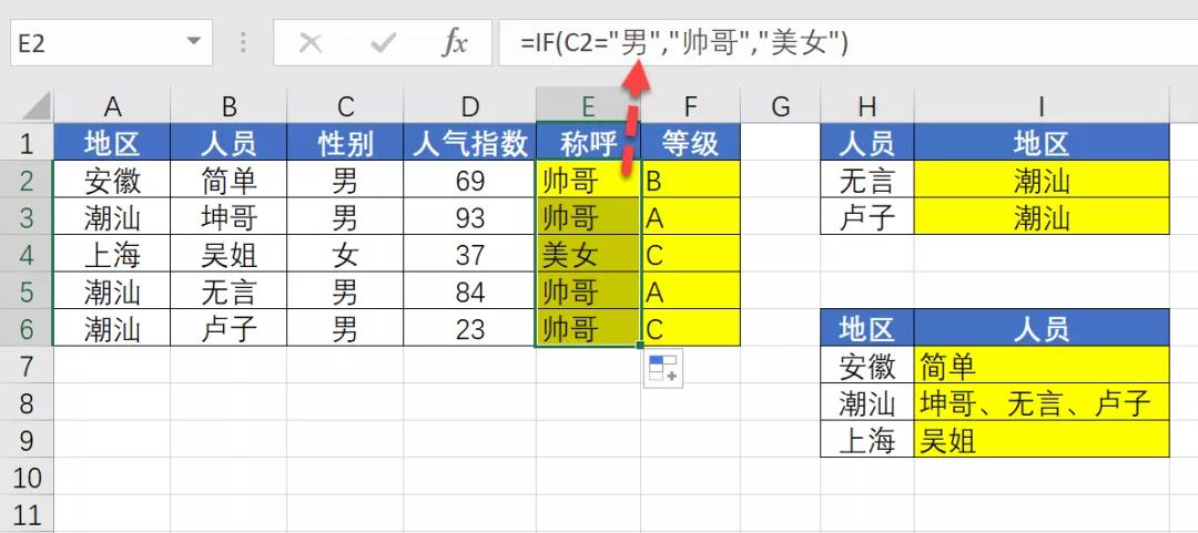 if函数加薪技巧,if函数判断不同职工工资