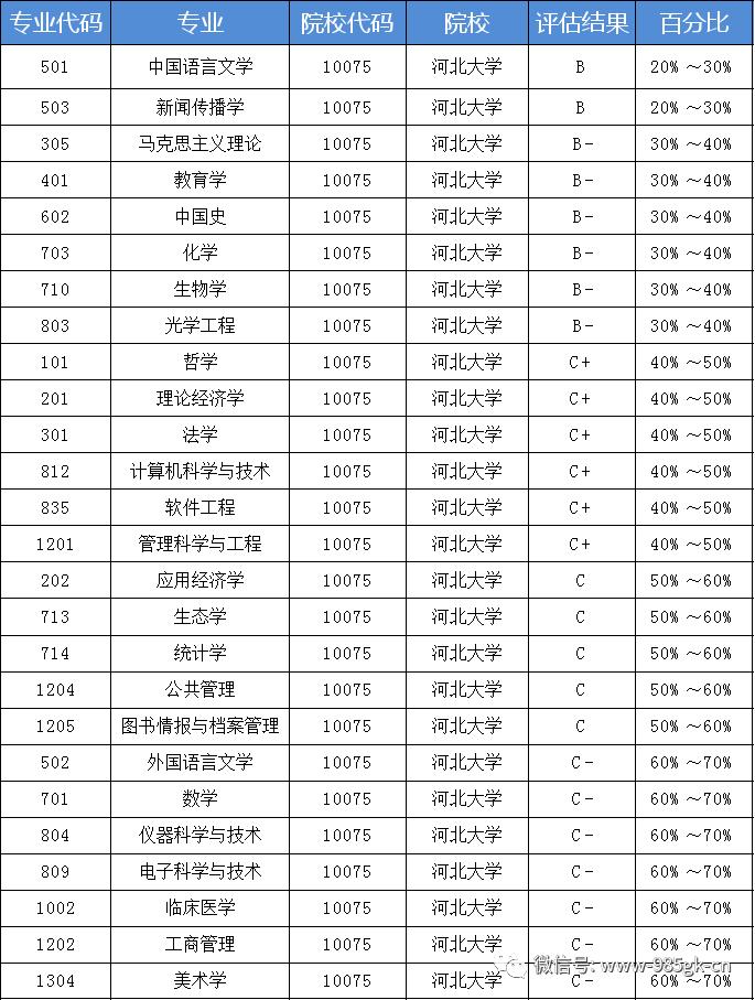 河北大学，省内TOP3的综合大学