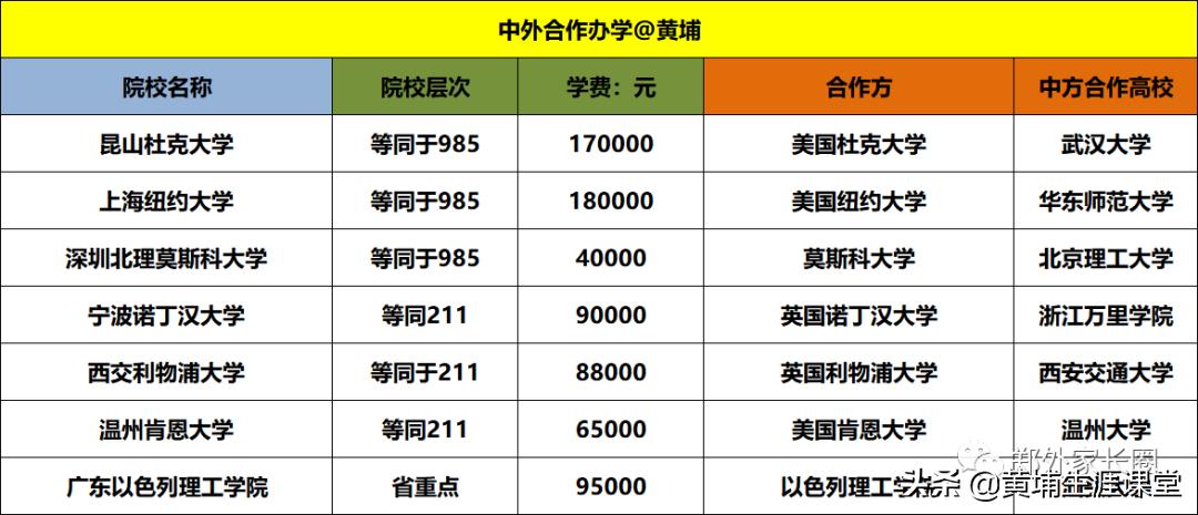 重大中外合作费用,中外合办费用盘点