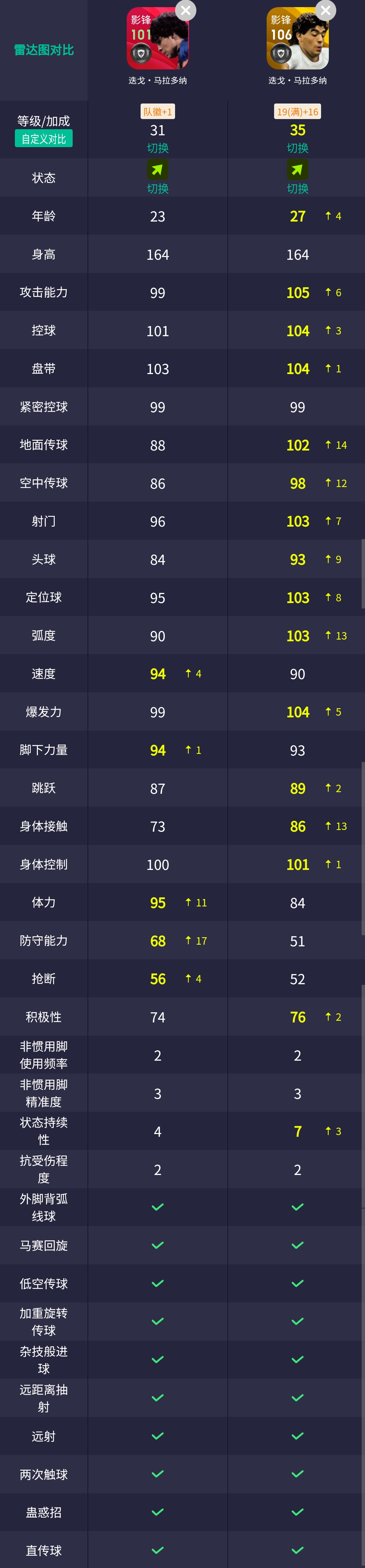 时刻卡卡包测评,时刻卡马拉多纳