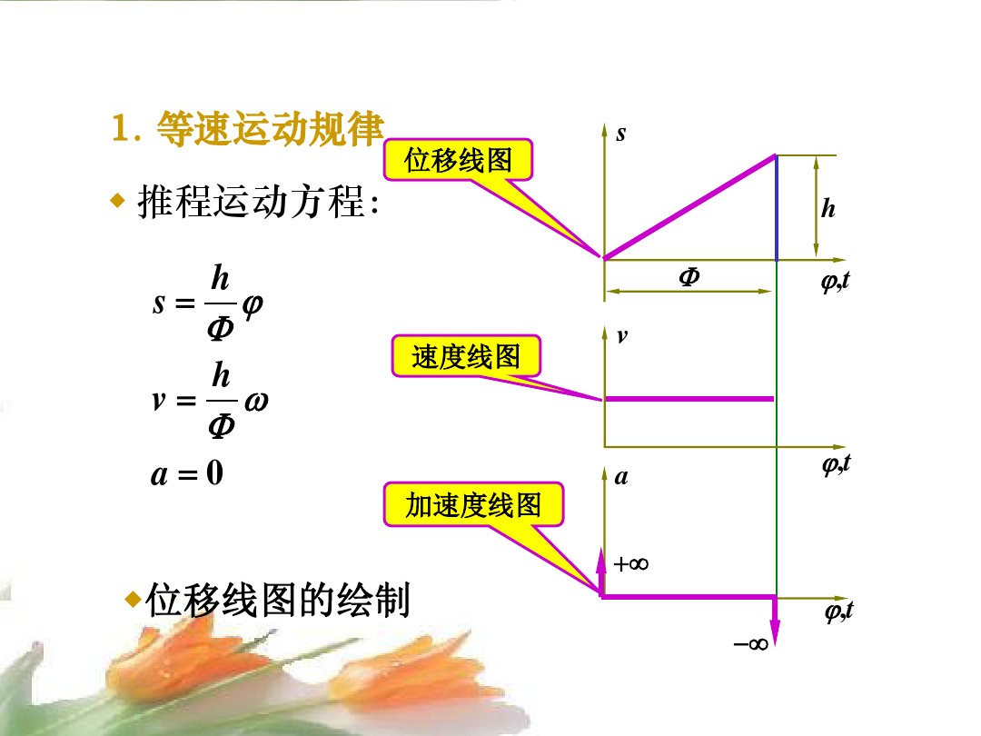 凸轮机构种类及图片,凸轮机构简介大全
