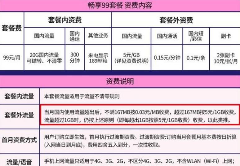 5g手机卡和4g手机卡价格,5g资费和4g资费有什么区别