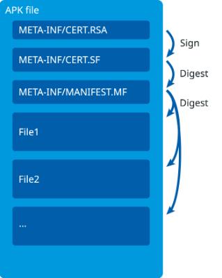 app签名已过期什么意思,app签名过期怎么续约