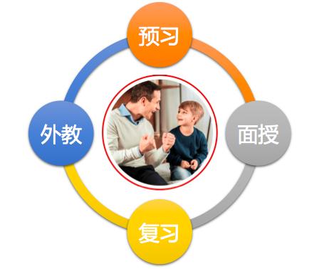 培训机构外教课程,培训机构线上教育问题