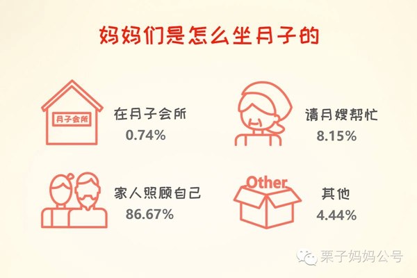 中国式坐月子在西方火了,中国式坐月子澳洲