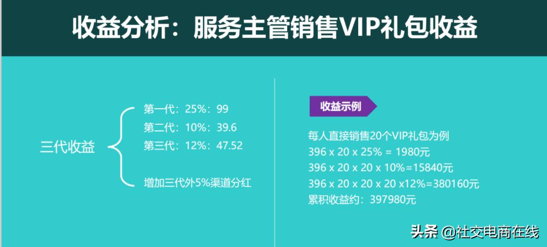 警惕社交电商传销,社交电商如同传销吗