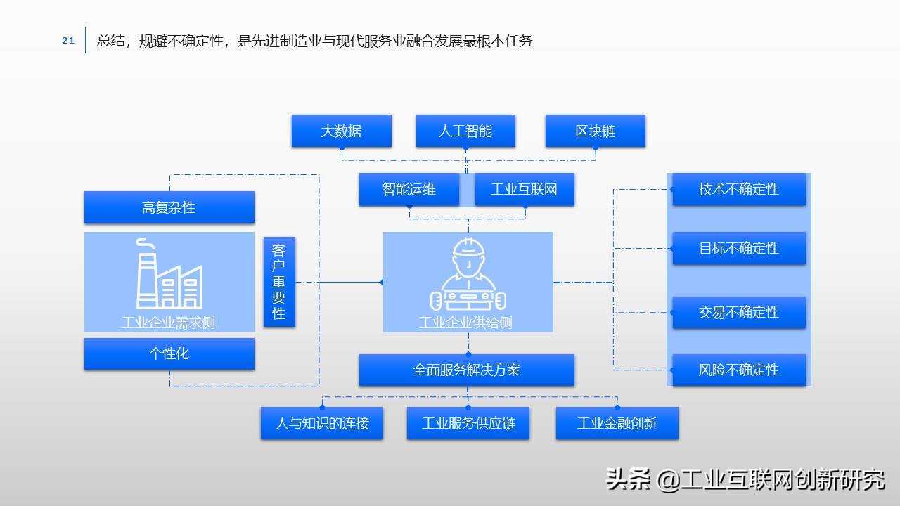 制造业数字化转型ppt,制造业数字化转型整体解决方案ppt