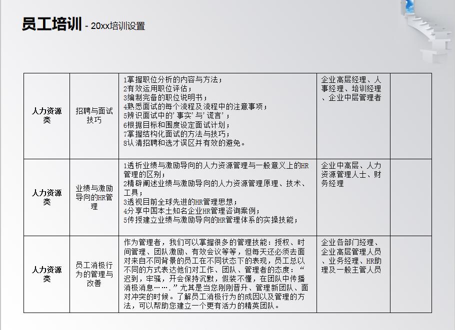 hr骞寸粓杩拌亴鎶ュ憡5鍒嗛挓婕旇瑙嗛,hr骞寸粓ppt姹囨姤鏉愭枡