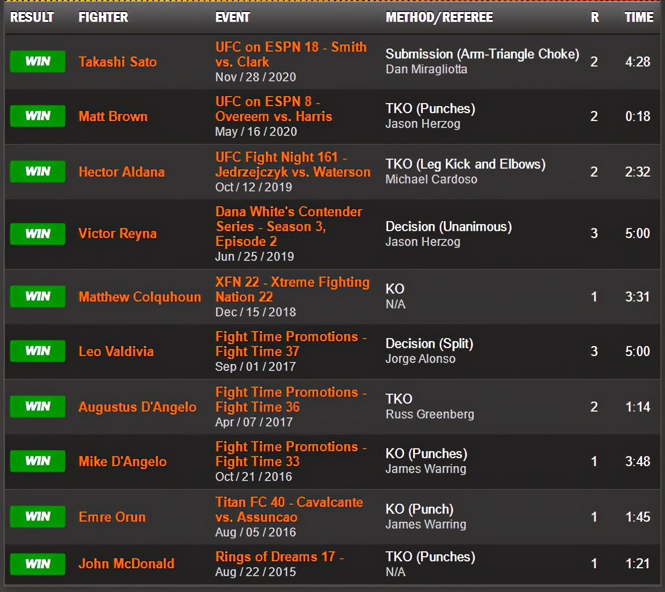 UFC格斗之夜189赛前硬核前瞻分析（主赛部分）