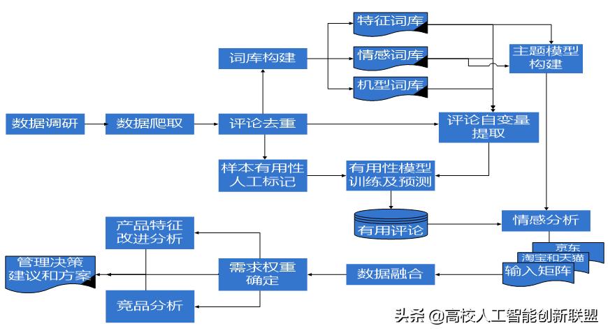 傅湘玲,傅湘玲教授视频