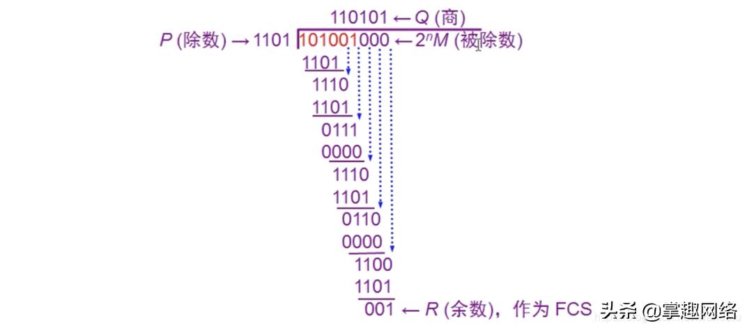 计算机网络数据链路层使用心得,计算机网络数据链路层的三种关系