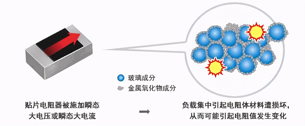 0603贴片电阻规格表,贴片电阻有哪几种规格