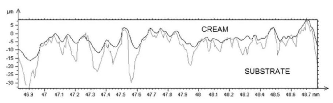 为什么要防晒才能防老,涂防晒真的可以防老吗