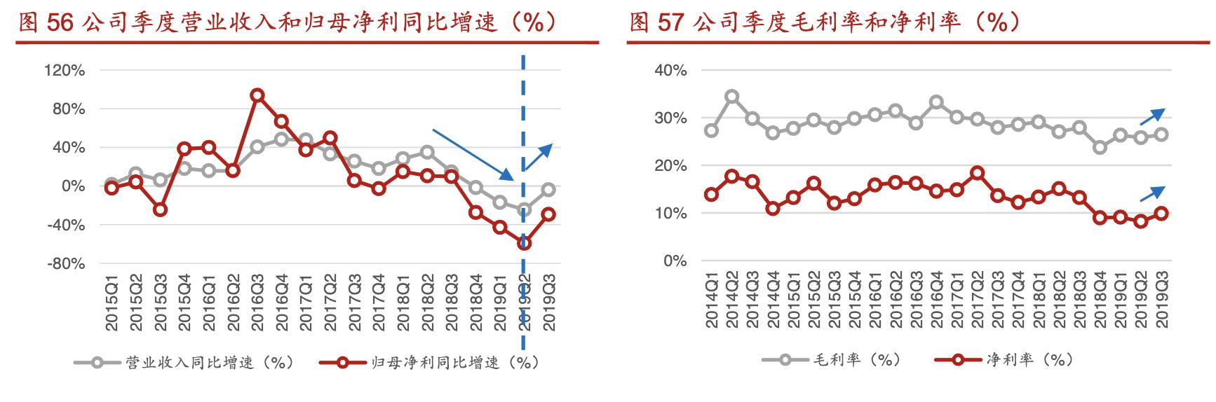 拓普集团深度分析,拓普集团汽车零部件