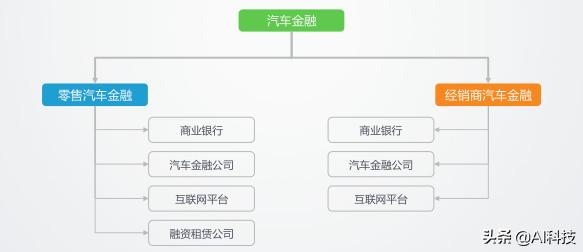 汽车金融行业大数据报告,汽车金融行业研究及市场分析报告