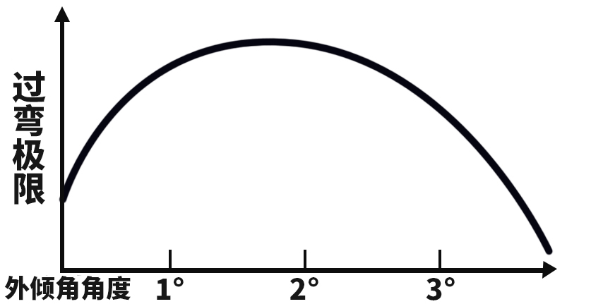 花5000块改装绞牙，操控为啥还不如原厂？