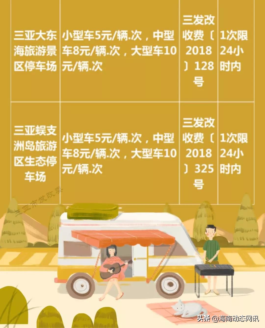 海南:三亚2019年最新涉旅价格出炉需要请收藏