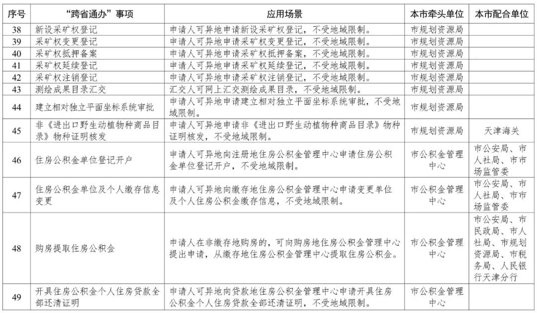 天津政务服务上千事项实现一端办,京津冀234项政务服务实现跨省通办