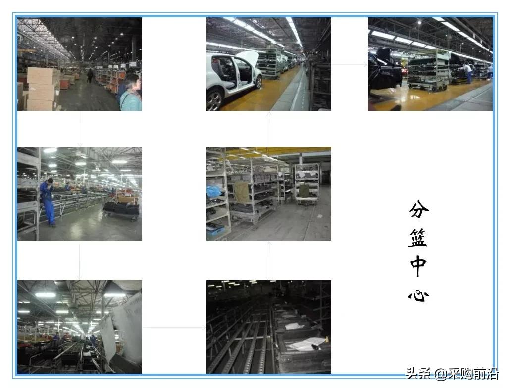 企业供应链物流分析ppt,供应链与物流总结ppt