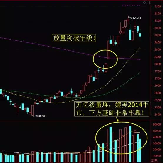a股变盘在即周三a股走势前瞻,a股侠女分享的股票靠谱吗