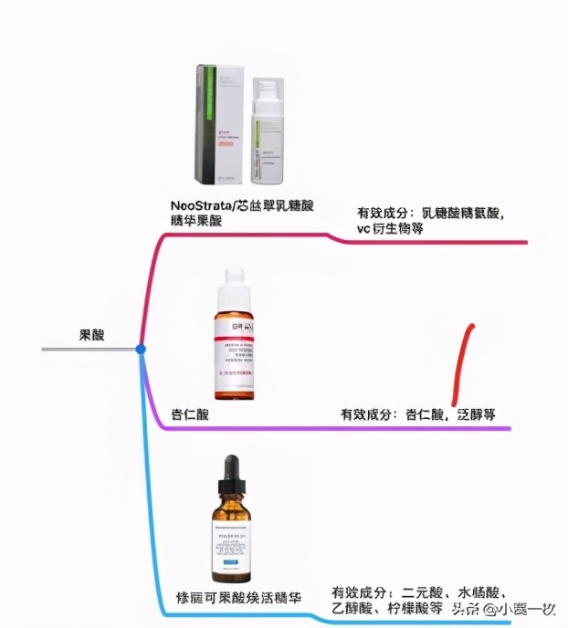 刷酸后爆痘持续多久,刷酸爆痘怎么处理