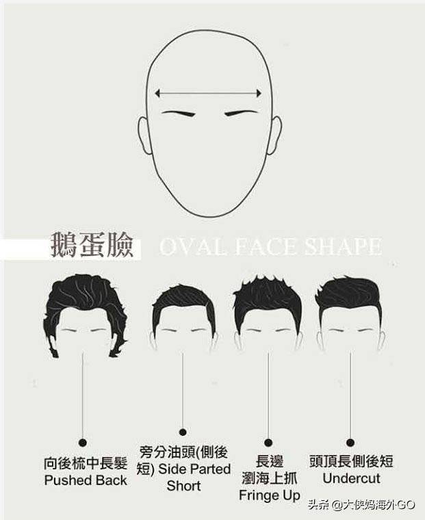 发型设计与脸型搭配男生发型,三七分发型适合什么脸型的男生